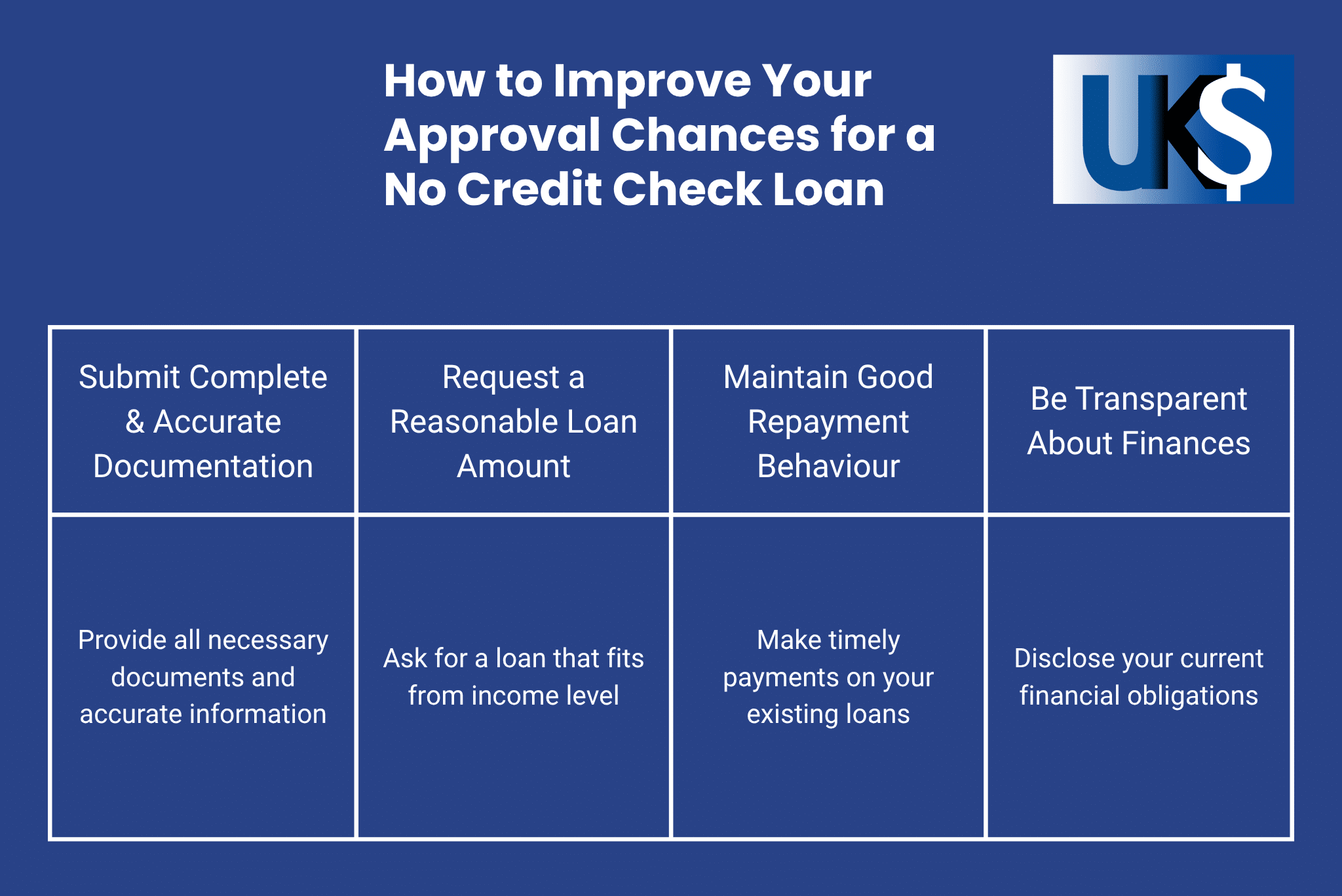 How Can You Boost Your Approval Chances for a No Credit Score Check Loan?