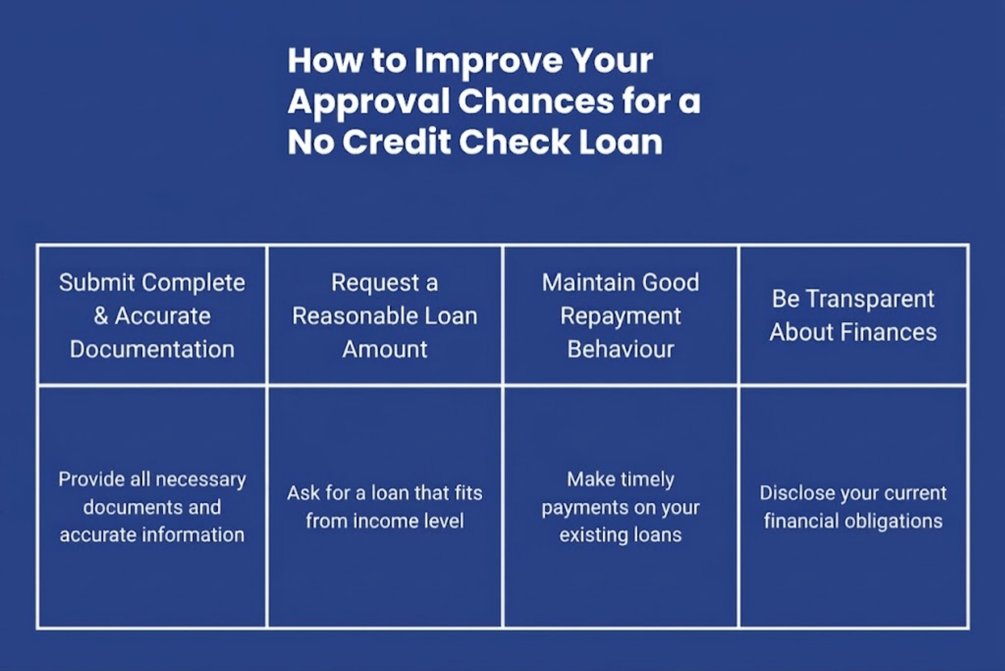 How Can You Boost Your Approval Chances for a No Credit Score Check Loan?