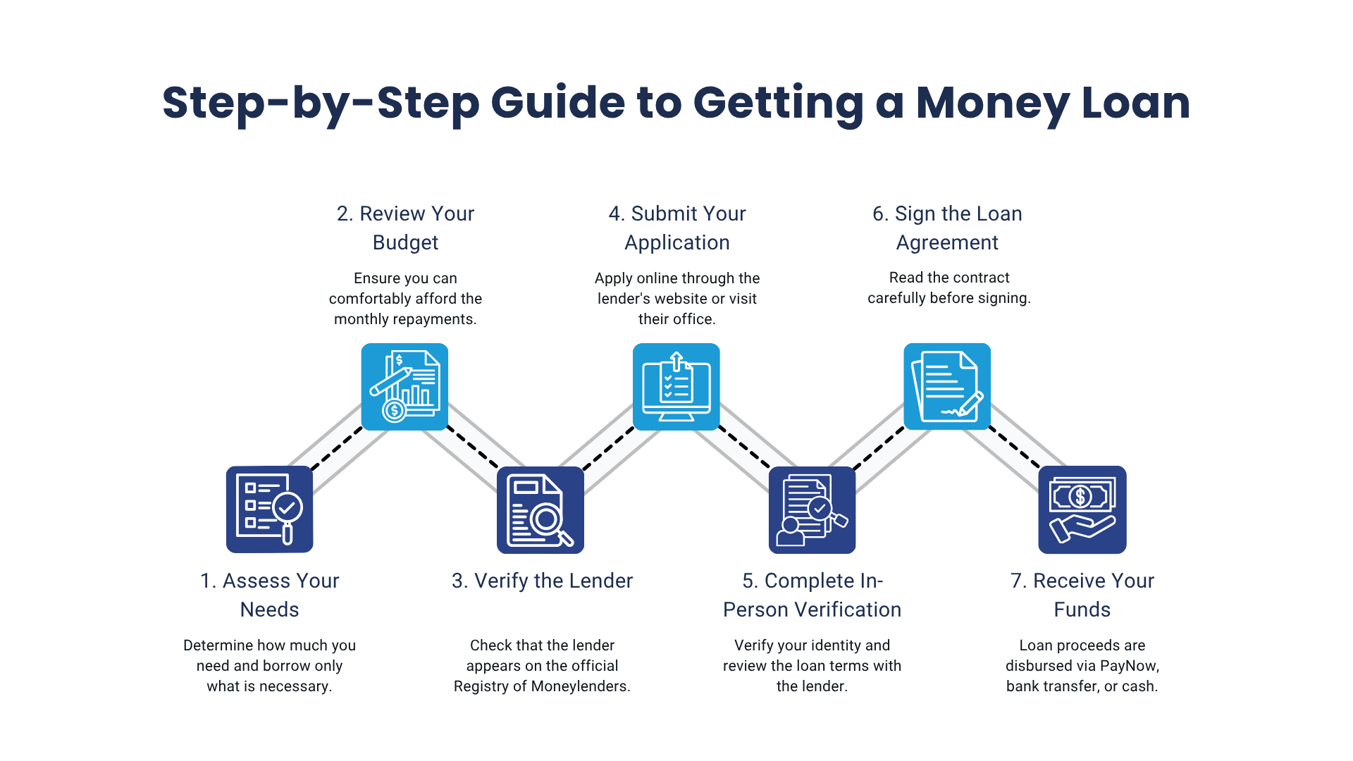 How to Apply for a Money Loan in Singapore Safely